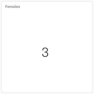 Females