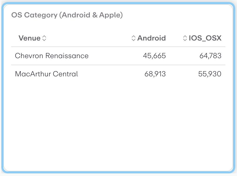 OS Category (Android & Apple)