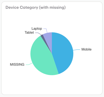 Device Category (with missing)