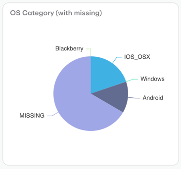 OS Category (with missing)